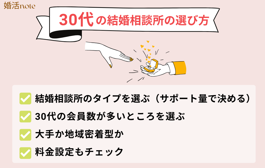30代の結婚相談所の選び方4つのポイント