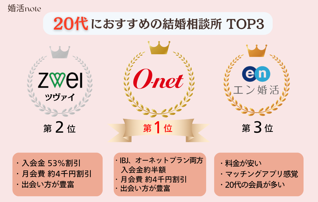 20代におすすめの結婚相談所ランキング