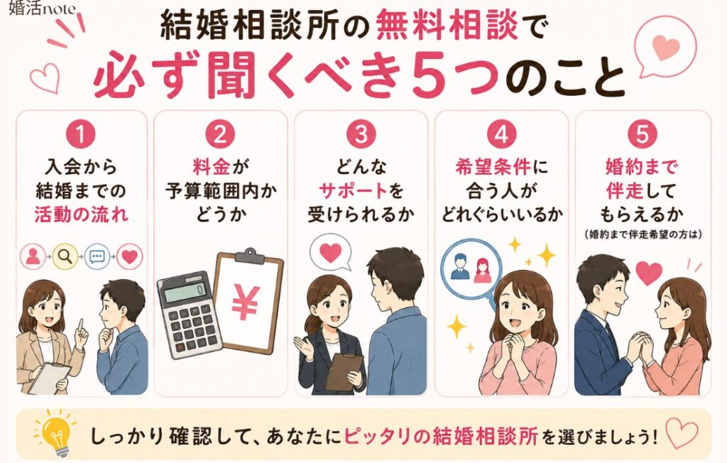 結婚相談所の無料相談で聞くべき5つのこと
