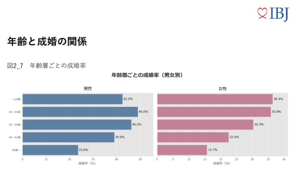 IBJ成婚白書2024年