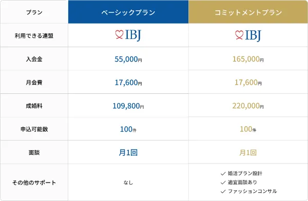 結婚相談所リングベルの2026年最新料金プラン
