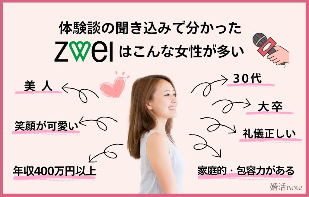 ツヴァイの女性会員の特徴