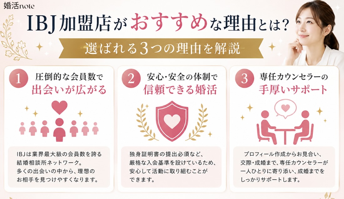 IBJ加盟店がおすすめな理由