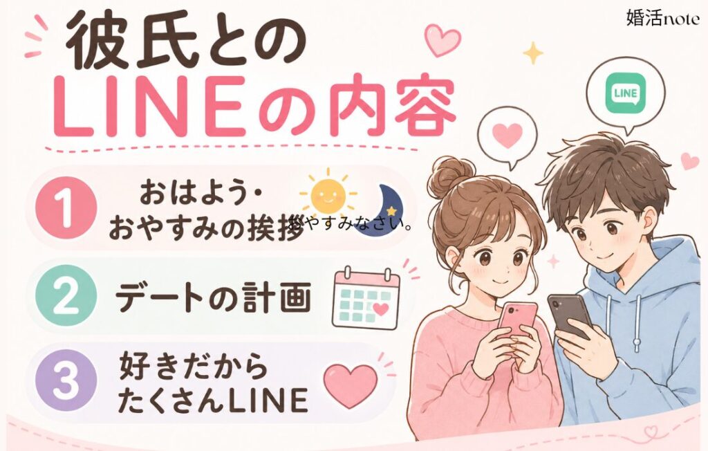 カップルのLINEの内容