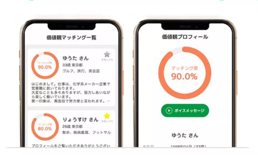 ツヴァイの価値観マッチングとは