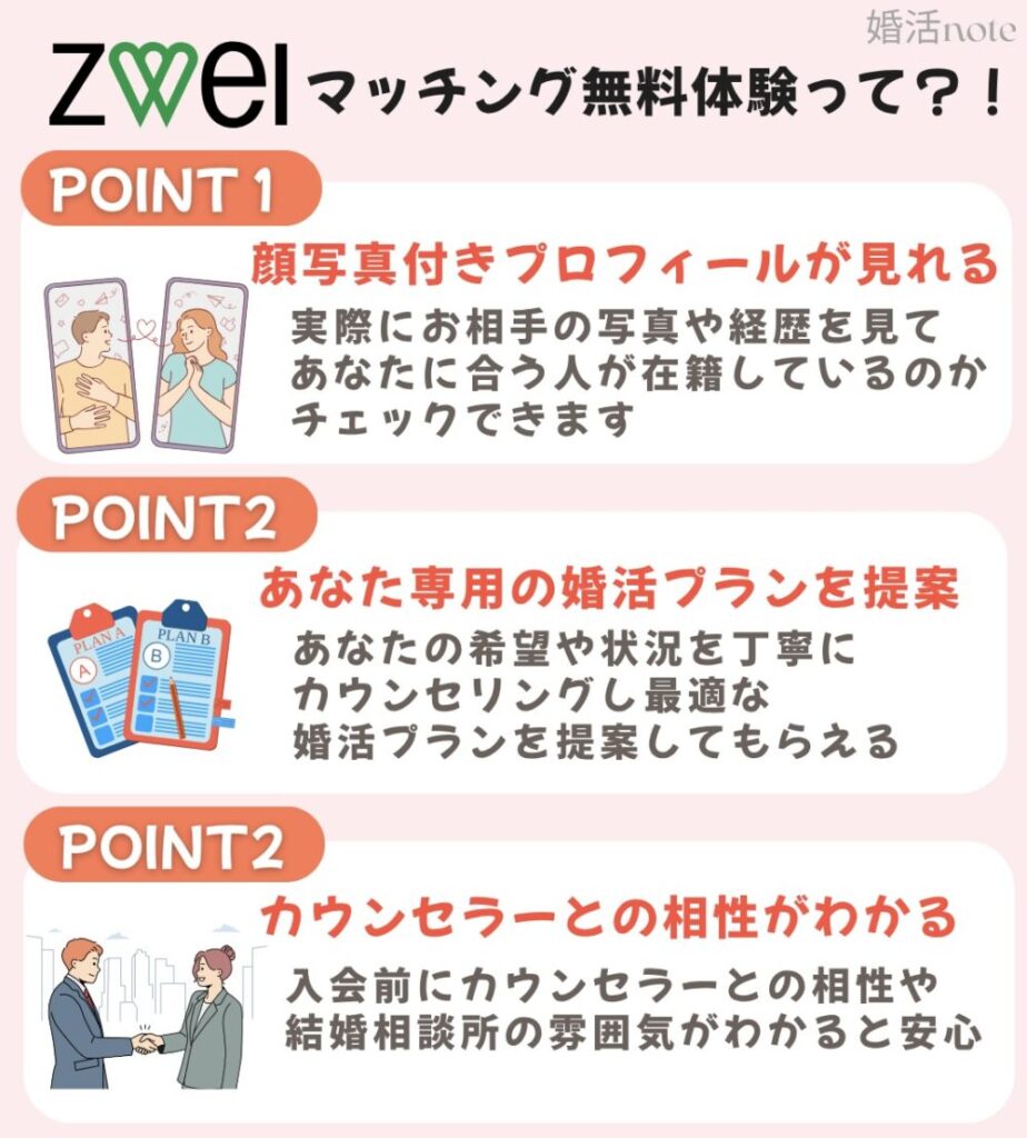 ツヴァイのマッチング無料体験を受けるメリット