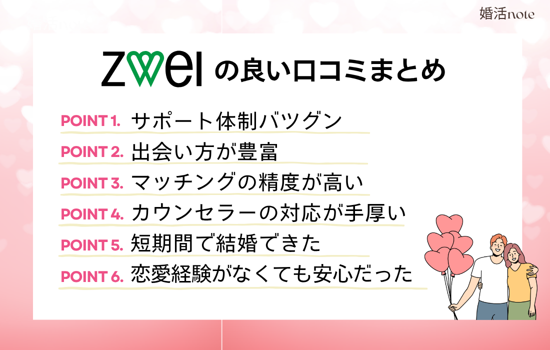 結婚相談所ツヴァイの良い口コミ・評判
