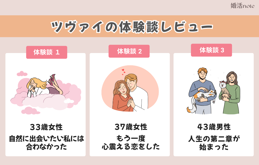 結婚相談所ツヴァイ3名の体験談をご紹介