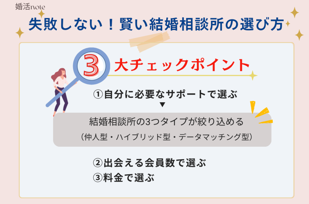 失敗しない結婚相談所の選び方を3つのポイントで解説