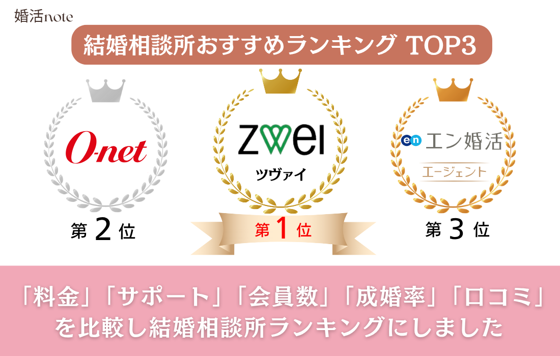 2025年最新の結婚相談所おすすめランキングトップ3を図で説明