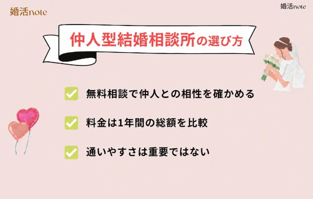 仲人型結婚相談所の選び方