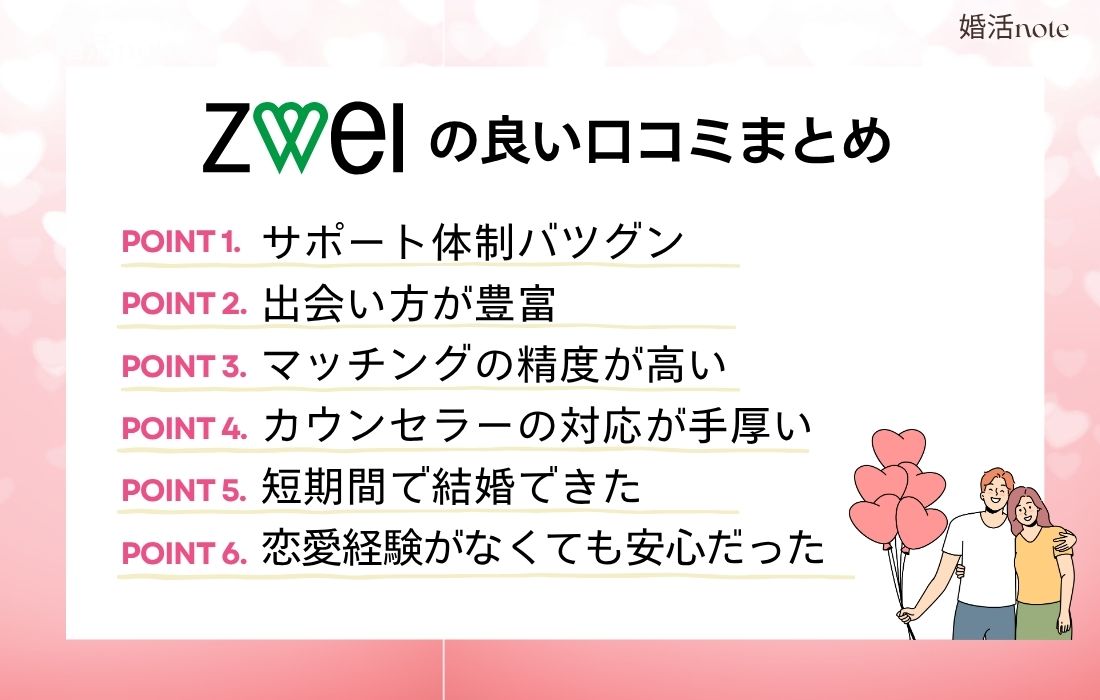 ツヴァイの良い口コミ・評判をまとめた図