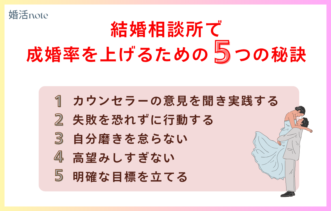 結婚相談所で成婚率を上げるための5つの秘訣