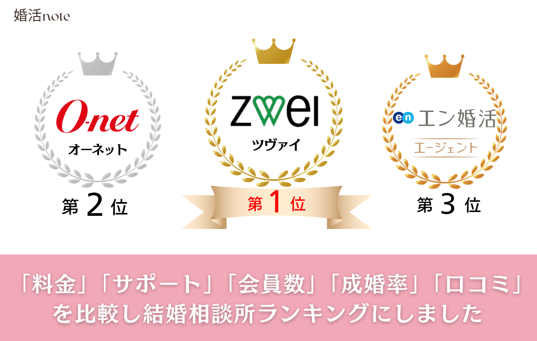 結婚相談所おすすめランキングトップ10を詳しく解説。