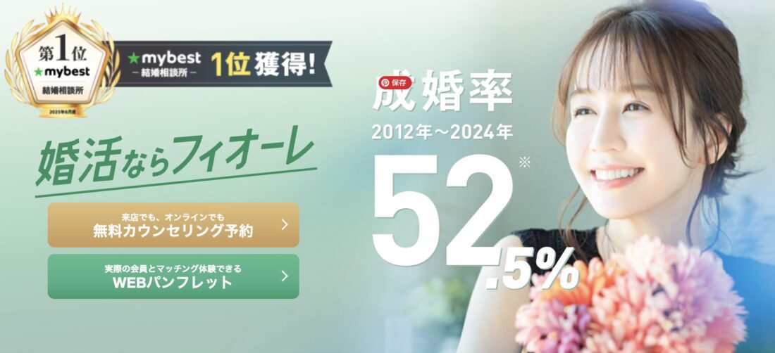 フィオーレの料金プランを詳しく解説