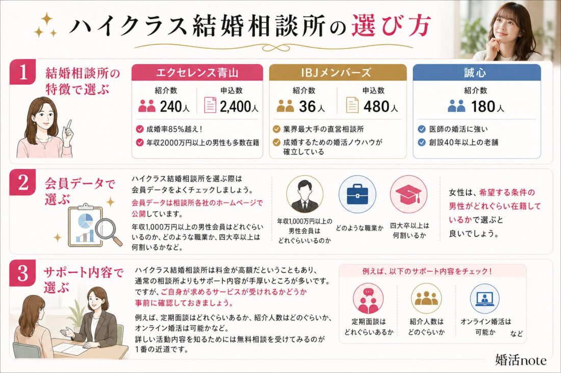 ハイクラス結婚相談所の選び方