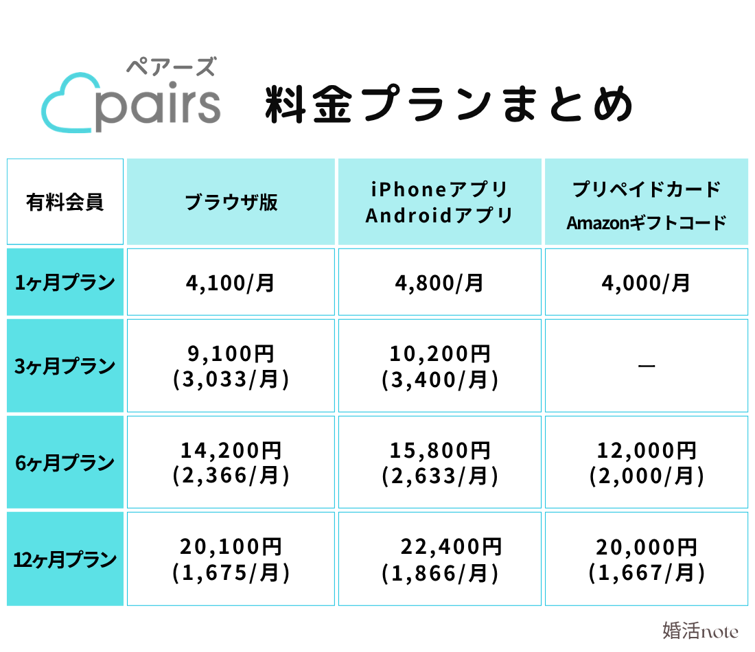 ペアーズの料金プランまとめ（2026年最新版）
