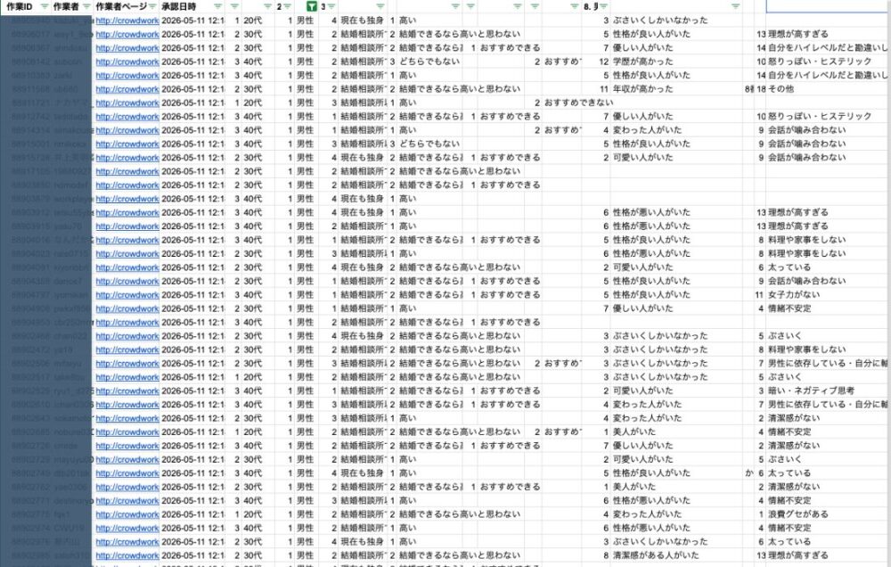 ツヴァイの体験談アンケート