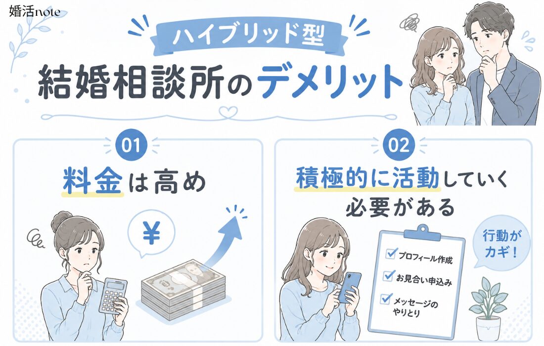 ハイブリッド型結婚相談所のデメリット