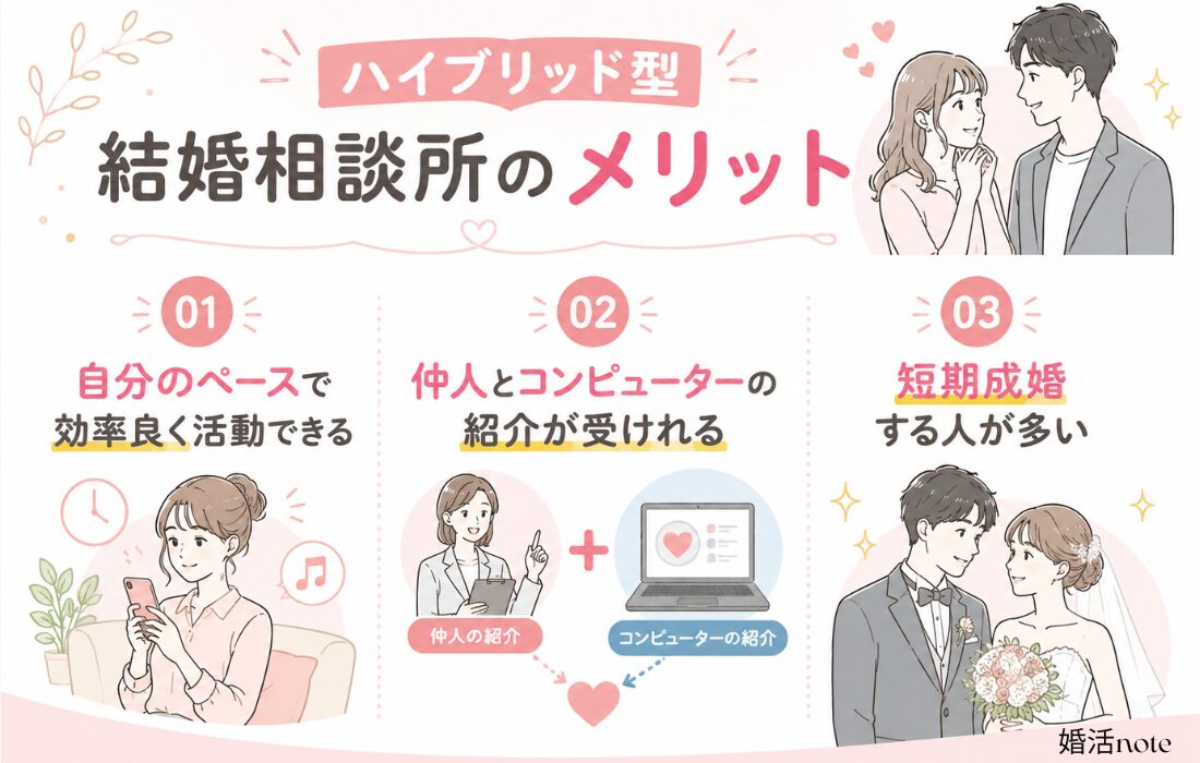 ハイブリッド型結婚相談所のメリット