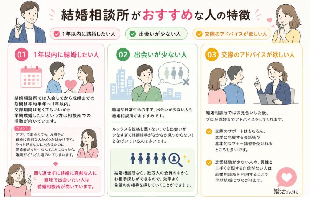 結婚相談所がおすすめな人の特徴