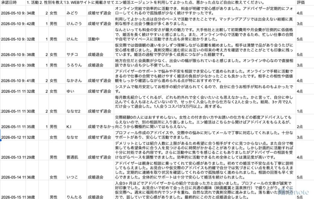 エン婚活エージェント利用者に口コミ・評判を独自調査