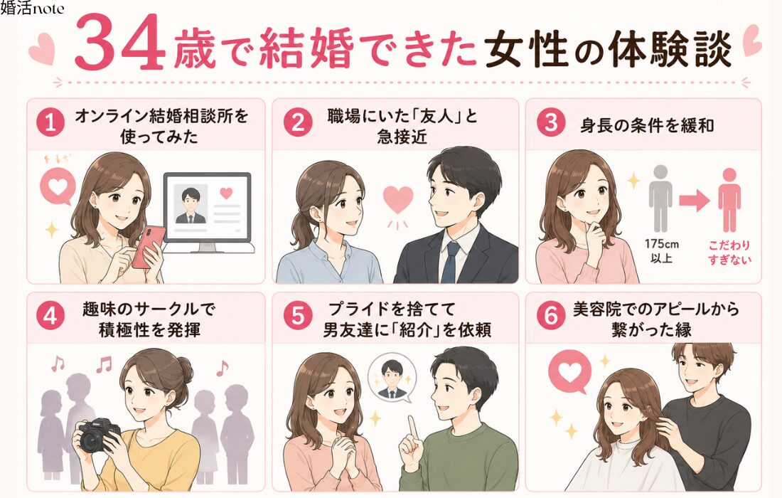 34歳で結婚できた女性の体験談