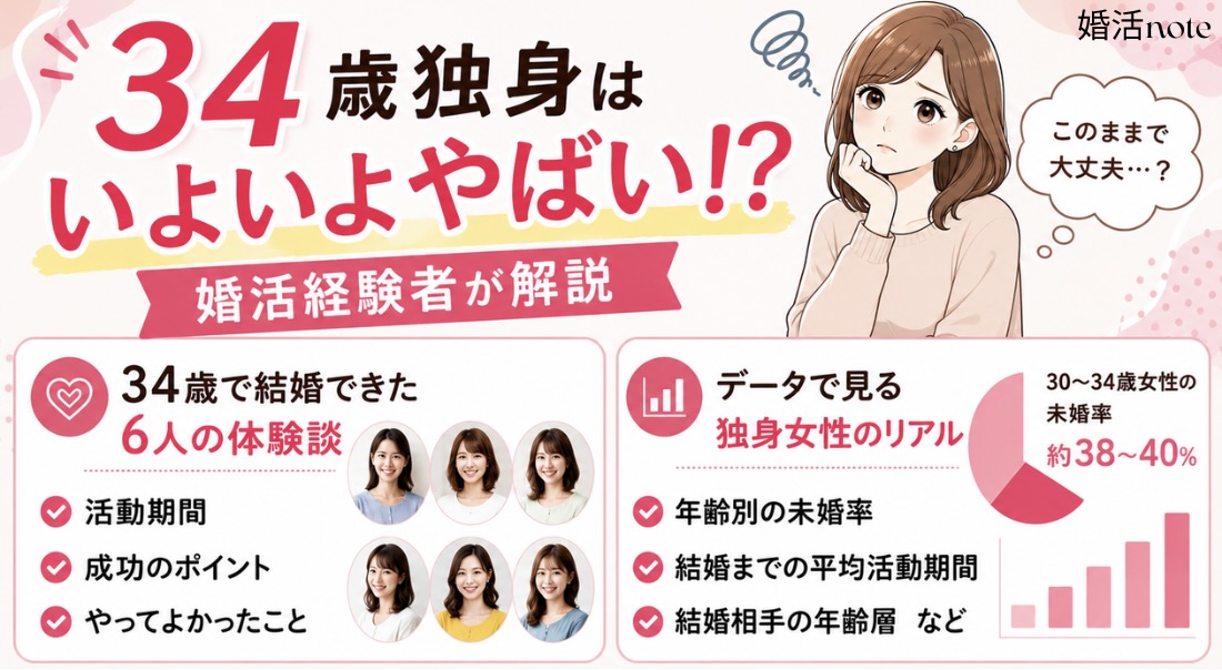 34歳独身はいよいよやばい?婚活経験者が結婚する秘訣を解決