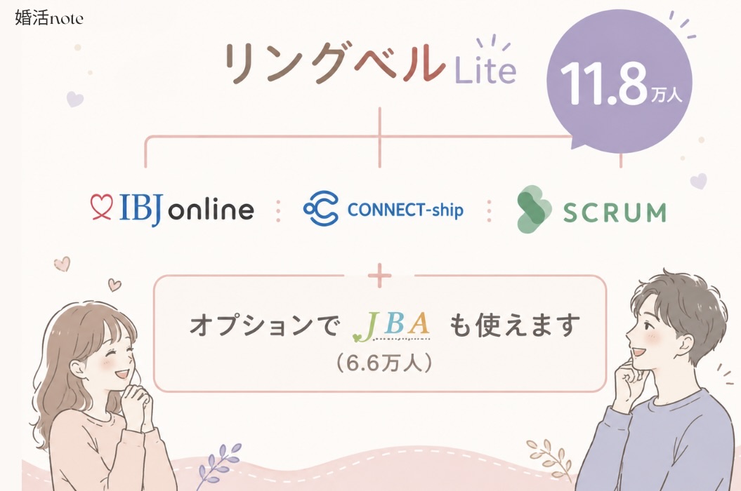 リングベルLiteの会員数
