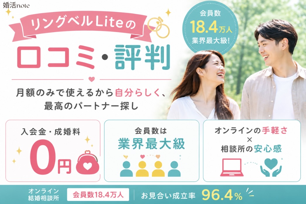 リングベルLiteの口コミ・評判