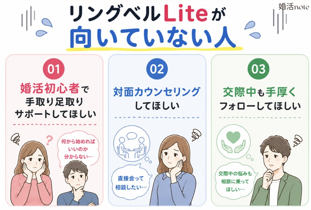 リングベルLiteが向いていない人