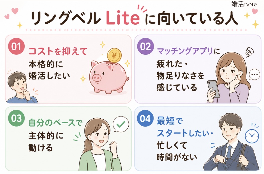 リングベルLiteが向いていない人