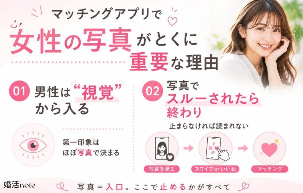 マッチングアプリで女性の写真が重要な理由
